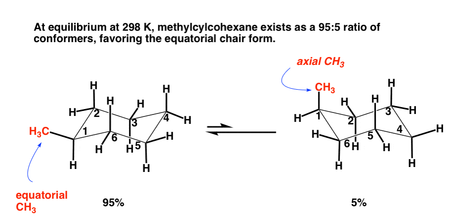 in-1-methylcyclohexane-ratio-of-equatorial-to-axial-methyl-is-95-5-means-that-equatorial-is-of-lower-energy