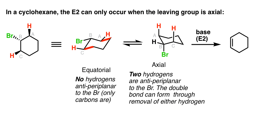 in cyclohexyl bromide e2 elimination can only occur when leaving group is axial and antiperiplanar to h