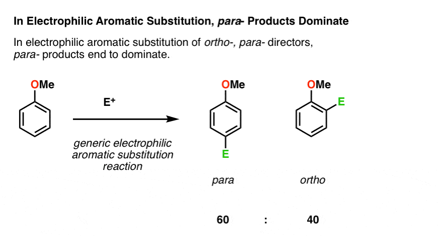 Chemical Name Reactions