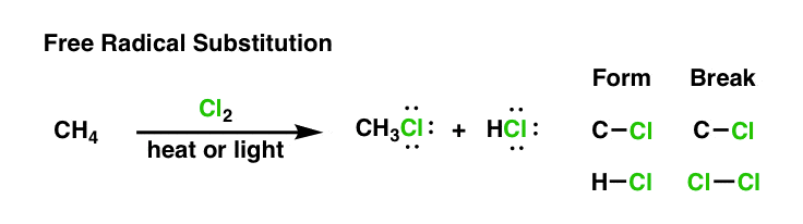 in-free-radical-substitution-of-ch4-a-c-h-bond-breaks-and-a-c-cl-bond-forms-using-cl2-chlorine