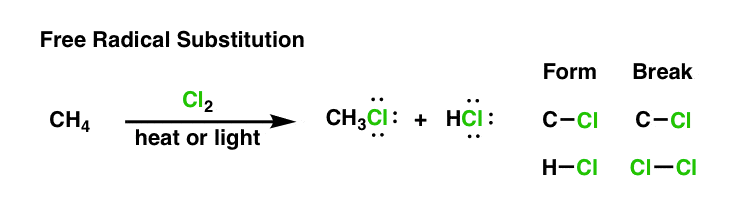 Substitution purple