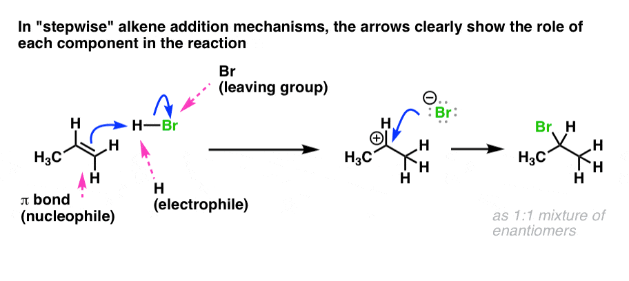 in stepwise alkene addition mechanisms it is clear from arrows what is the nucleophile and electrophile eg hbr and alkene