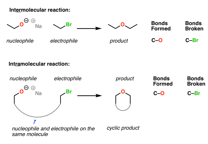 intramolecular example of williamson ether synthesis