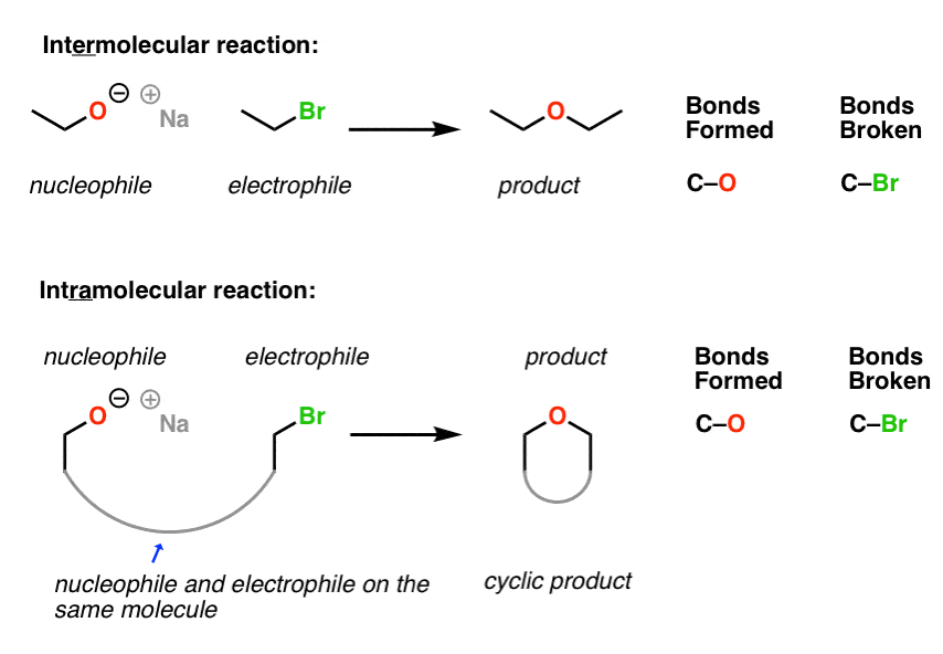 The Robinson Annulation Master Organic Chemistry