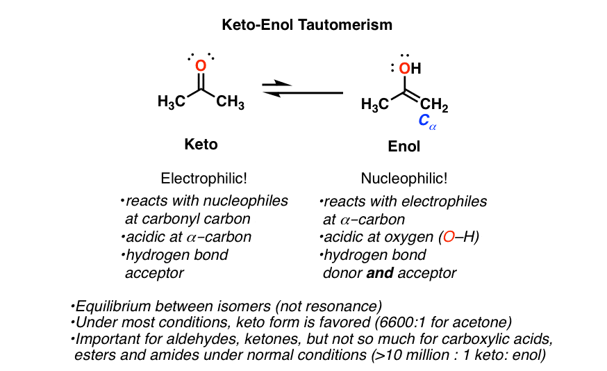 keto enol tautomerism - keto is electrophilic and enol is electrophilic