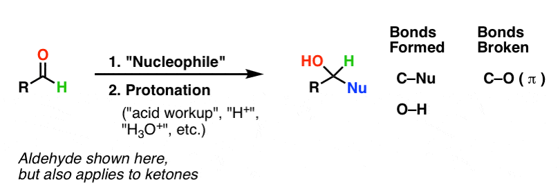 carbonyl aldehyde