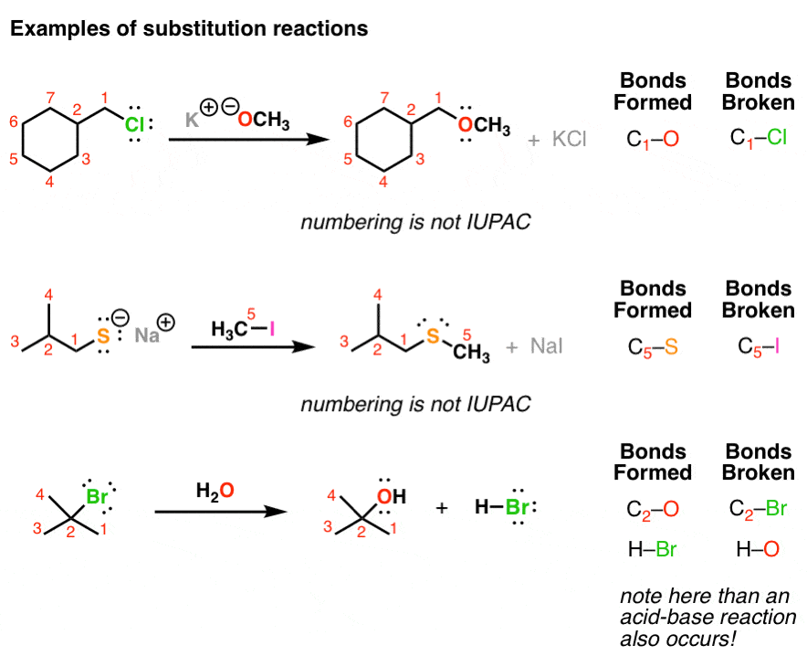 key pattern in substitution reactions is forming and breaking bond on carbon
