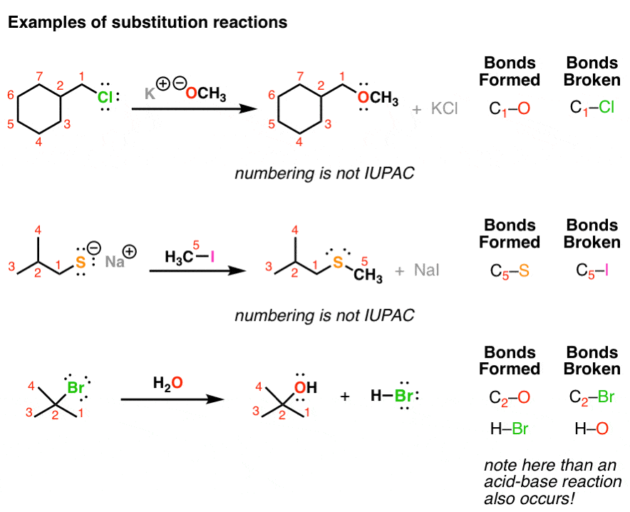 Substitution purple. Reaction of Substitution in Organic Chemistry. Substitution Reaction. Векторная Графика Substitution. Organic Reactions.