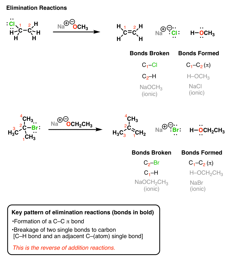 key-pattern-of-elimination-reaction-is-to-form-new-pi-bond-and-break-two-sigma-bonds-opposite-of-elimination