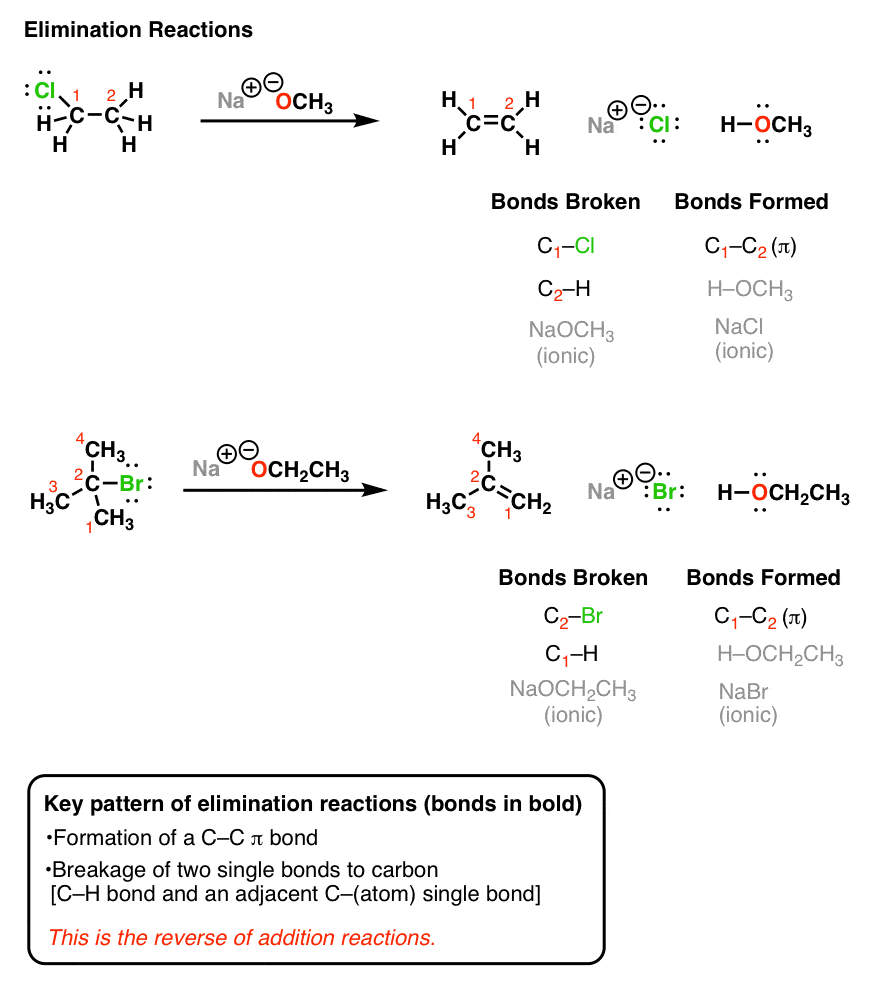 Introduction To Elimination Reactions Master Organic Chemistry