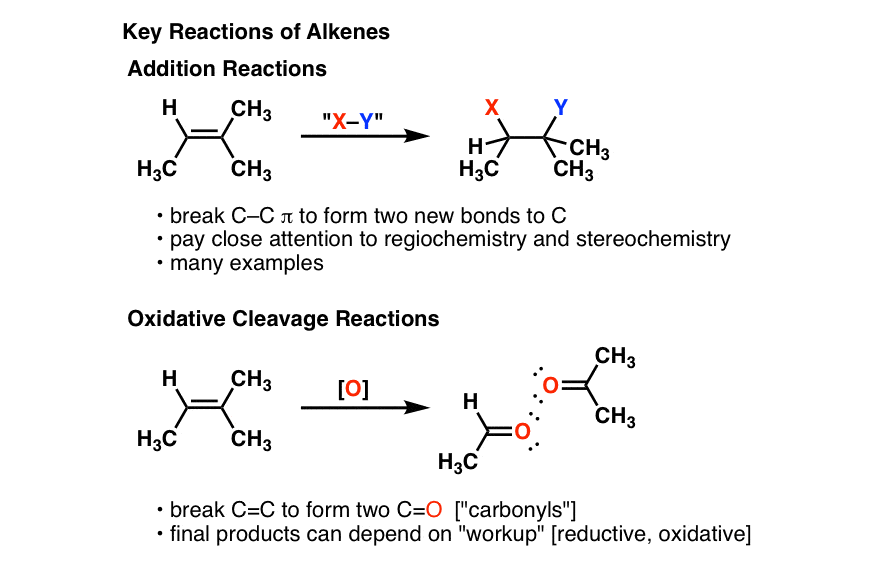 key reactions of alkenes addition reactions and oxidative cleavage reactions