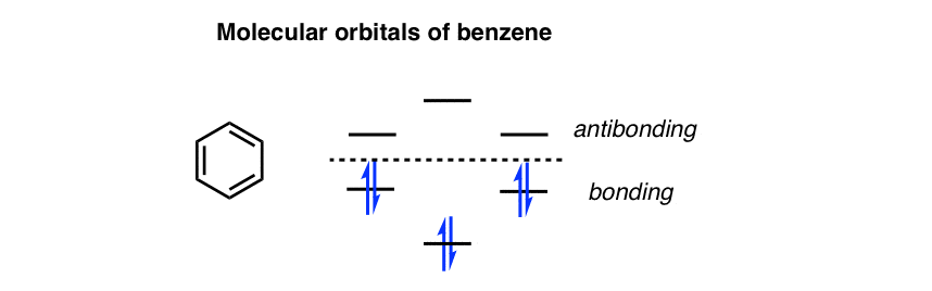 molecular orbitals of benzene three bonding three antibonding
