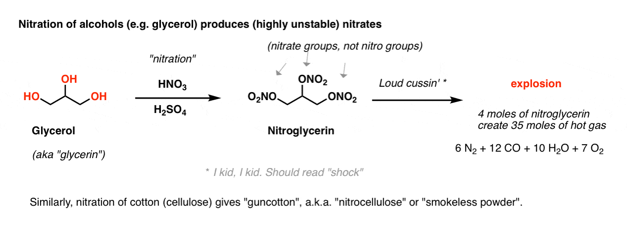 nitration of alcohols like glycerol produces highly unstable nitrates that can detonate hno3 h2so4