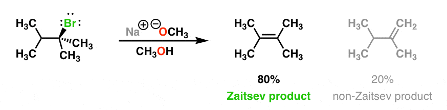 normal e2 reactions with naome or naoet give more substituted alkene zaitsev product as major