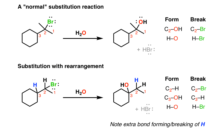 normal substitution reaction tertiary alkyl halide versus substitution with rearrangement