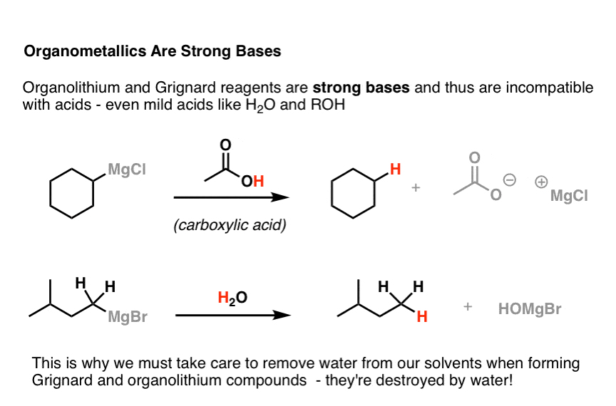 organometallic species are strong bases especially grignard reagents and organolithium reagents
