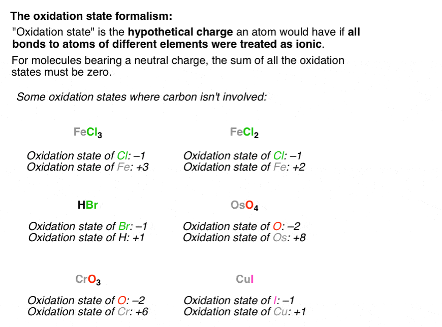 oxidation state formalism oxidation is hypothetical charge atom would have if all bonds to atoms of different elements were treated as ionic
