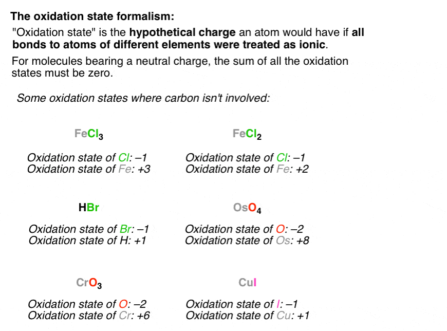 Calculating the oxidation state of a carbon – Master Organic Chemistry