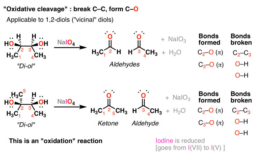 oxidative-cleavage-reactions-break-c-c-and-form-c-o-bonds-can-be-done-with-naio4