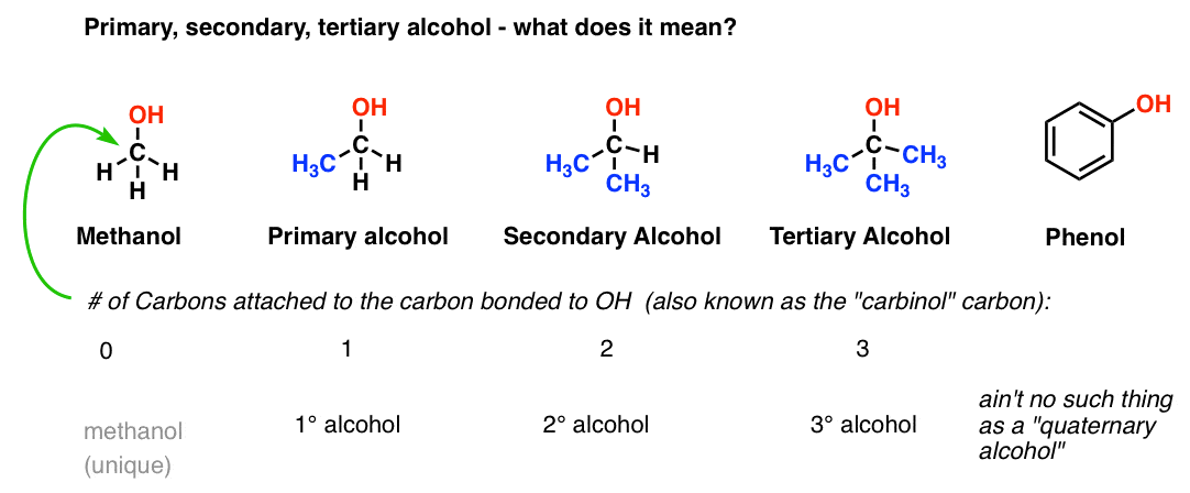 primary alcohol secondary alcohol tertiary alcohol what does it mean examples number of carbons attached to c-oh carbon