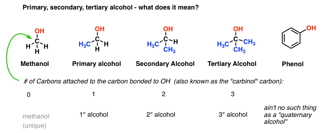 Alcohols (1) - Nomenclature and Properties – Master Organic Chemistry