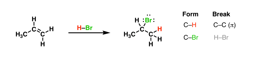 افزودن پروپن hbr به 2 بروموپروپان که پیوندها تشکیل می شود و می شکند
