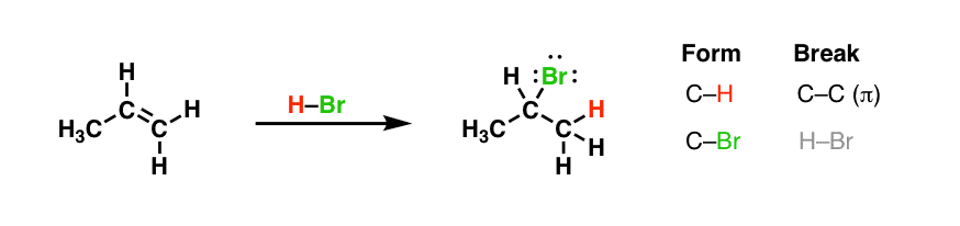 propene addition of hbr giving 2 bromopropane what bonds form and break