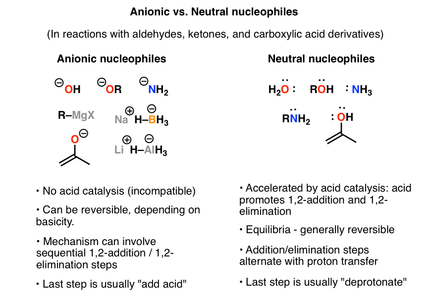 واکنش های نوکلئوفیل های خنثی در مقابل نوکلئوفیل های آنیونی در واکنش با کتون های آلدئید و اسیدهای کربوکسیلیک