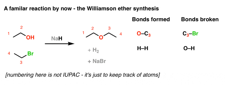 revisit williamson ether synthesis using nah as base form alkoxide give new ether form co break c br just keep track of atoms