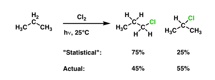 selectivity-for-free-radical-chlorination-statistical-versus-actual-yields-of-2-chloropropane-versus-1-chloropropane