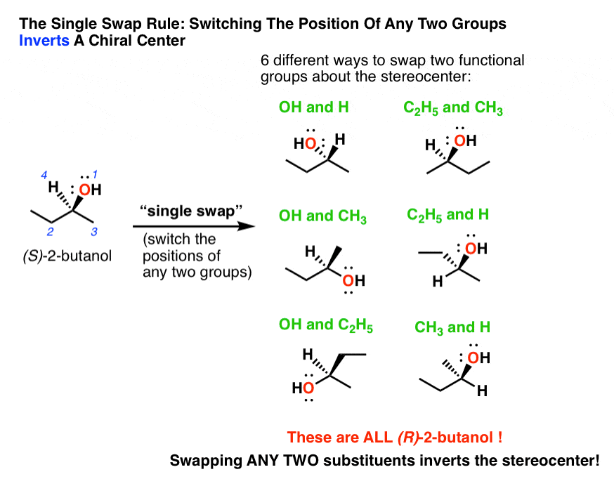 single-swap-rule-means-that-if-you-swap-any-two-groups-about-a-chiral-center-then-you-invert-the-cahn-ingold-prelog-designation-from-r-to-s-or-vice-versa.