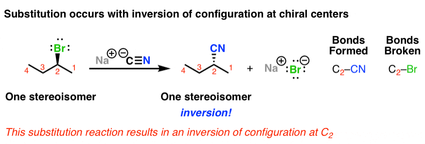 sn2 reaction proceeds with inversion of configuration at carbon eg bromide to nitrile