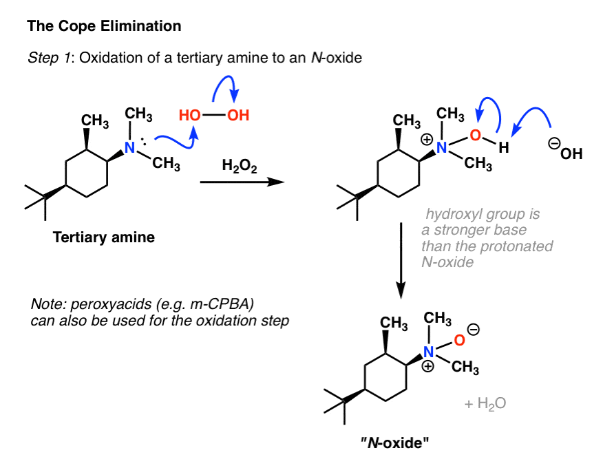 step 1 of the cope elimination mechanism is oxidation of a tertiary amine to an n oxide