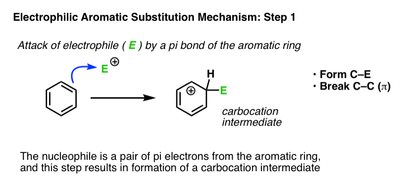 step one of electrophilic aromatic substitution is attack of aromatic ring on electrophile giving carbocation intermediate