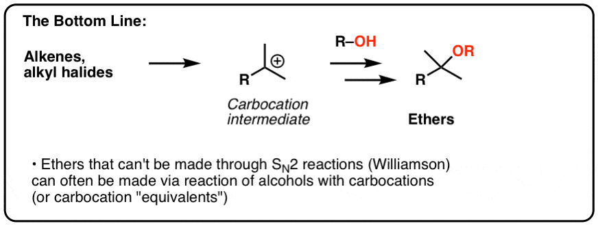 Ethers From Alkenes Tertiary Alkyl Halides And Alkoxymercuration