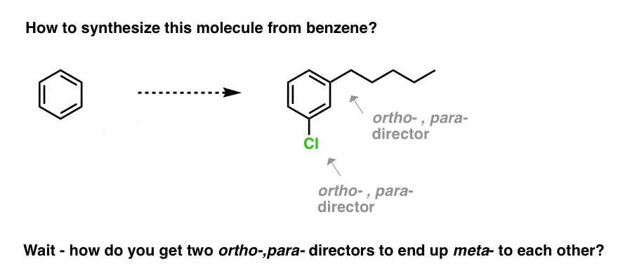 synthesis of meta chloropentylbenzene how to do it