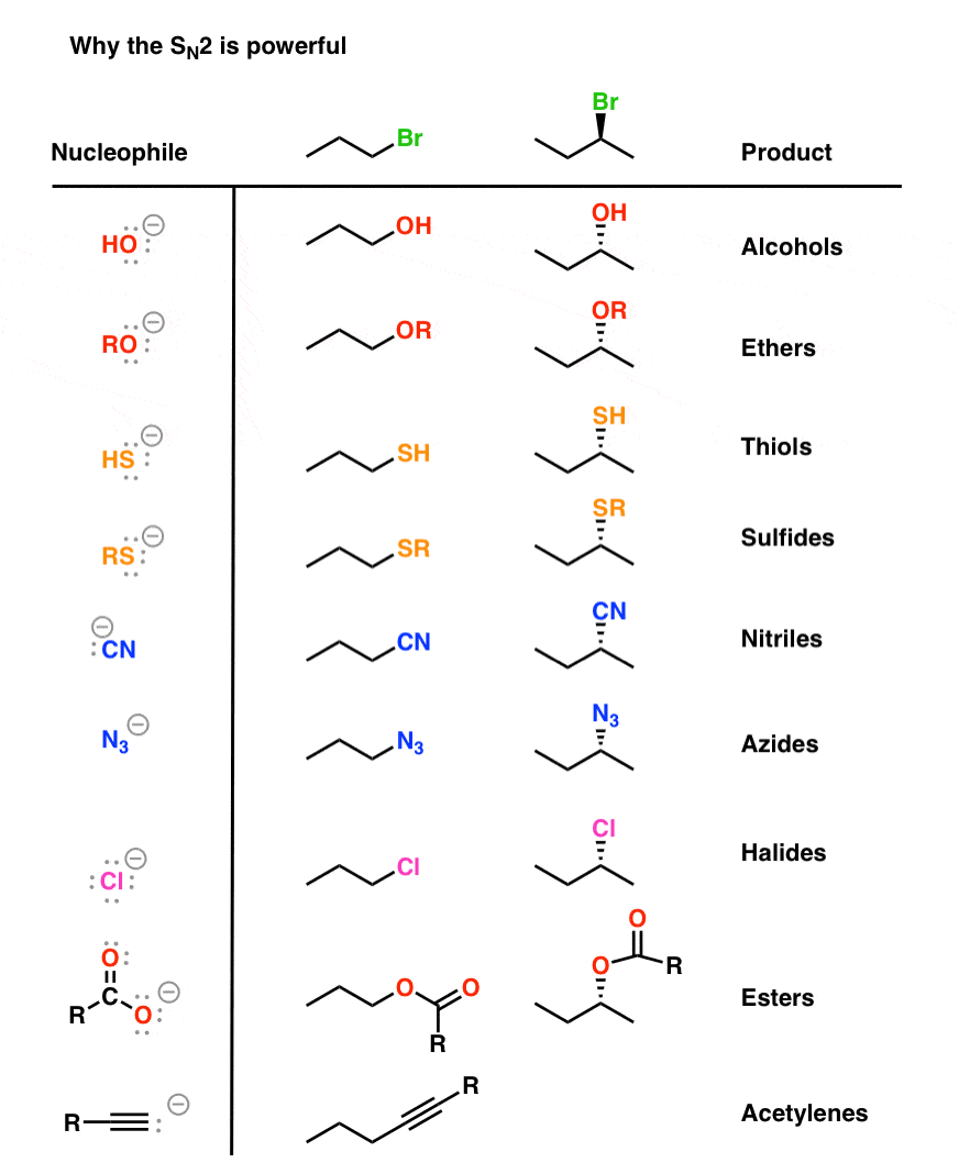 sn2