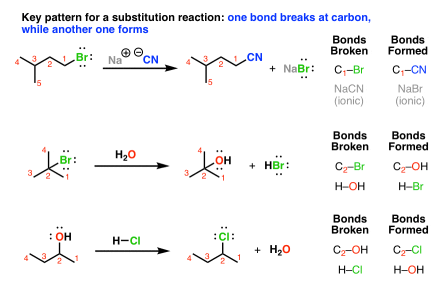 three examples of nucleophilic substitution reactions bond forms and breaks at the same carbon