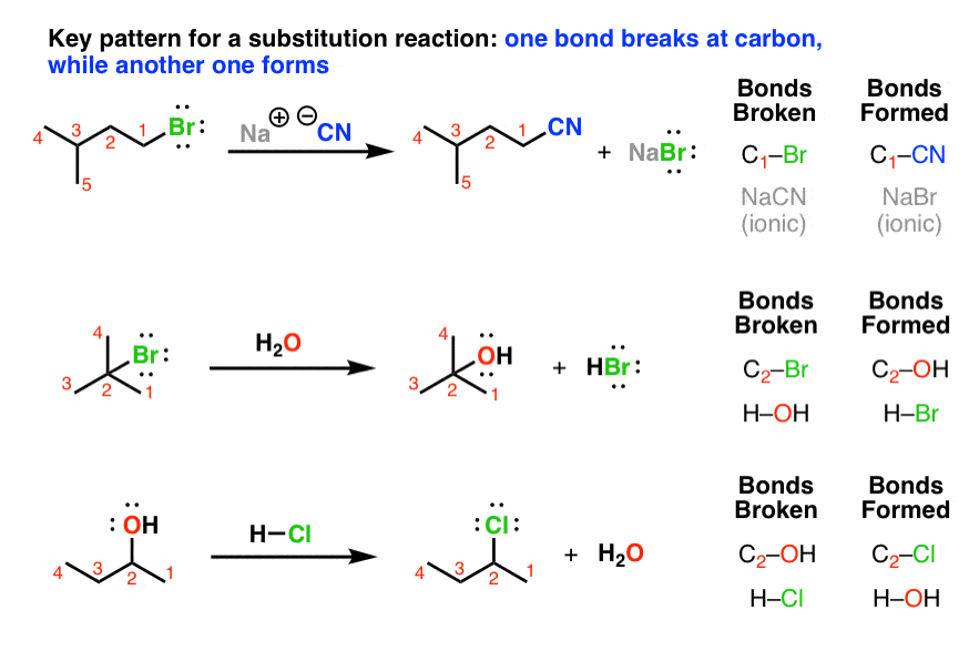 How To Do Nucleophilic Substitution Reactions