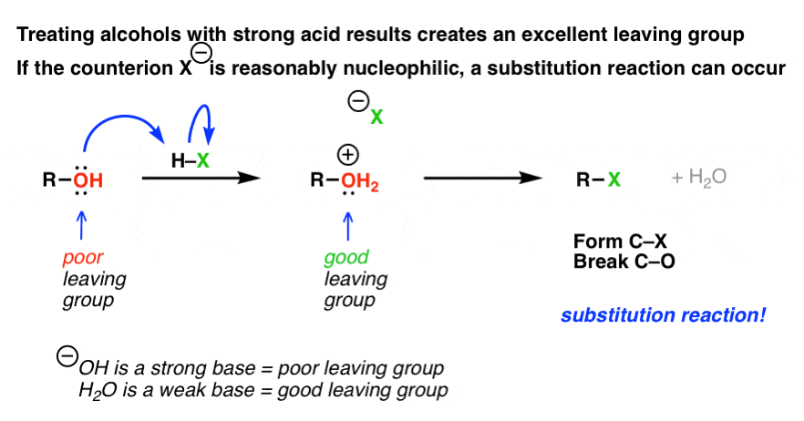 treating alcohols with strong acid makes great leaving group if counter ion is nucleophilic like halide then substitution reaction can occur