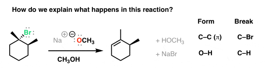 treatment of alkyl halide with naoch3 giving alkene elimination reaction how to explain reaction
