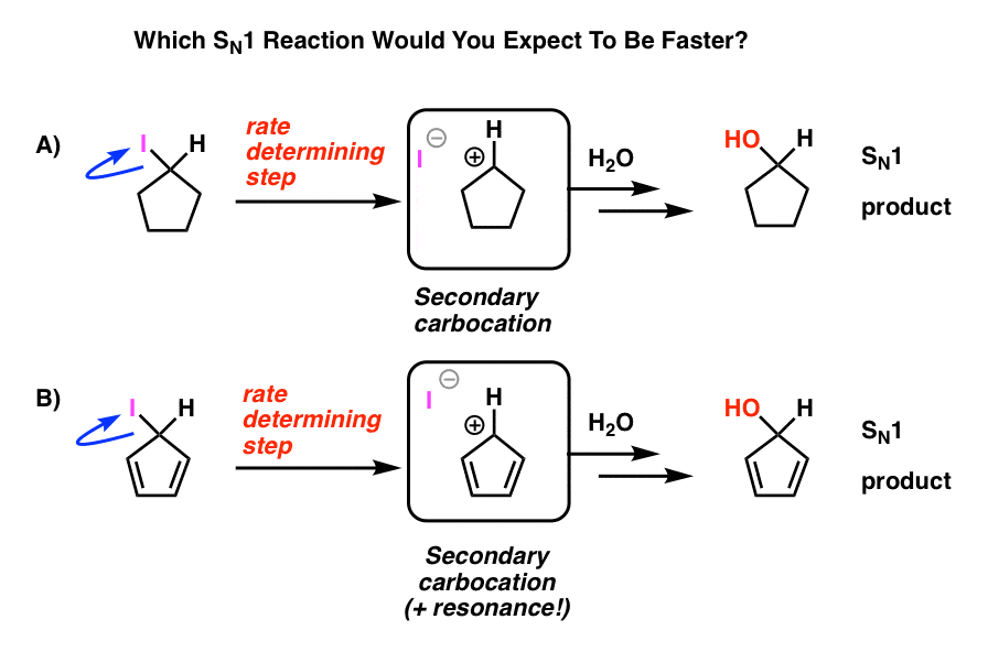 trick question which sn1 reaction is faster cyclopentadienyl cation is antiaromatic
