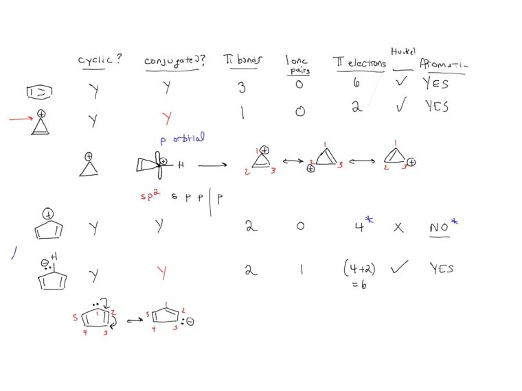 Aromatic, Antiaromatic, Or Non-Aromatic? 13 Worked Examples