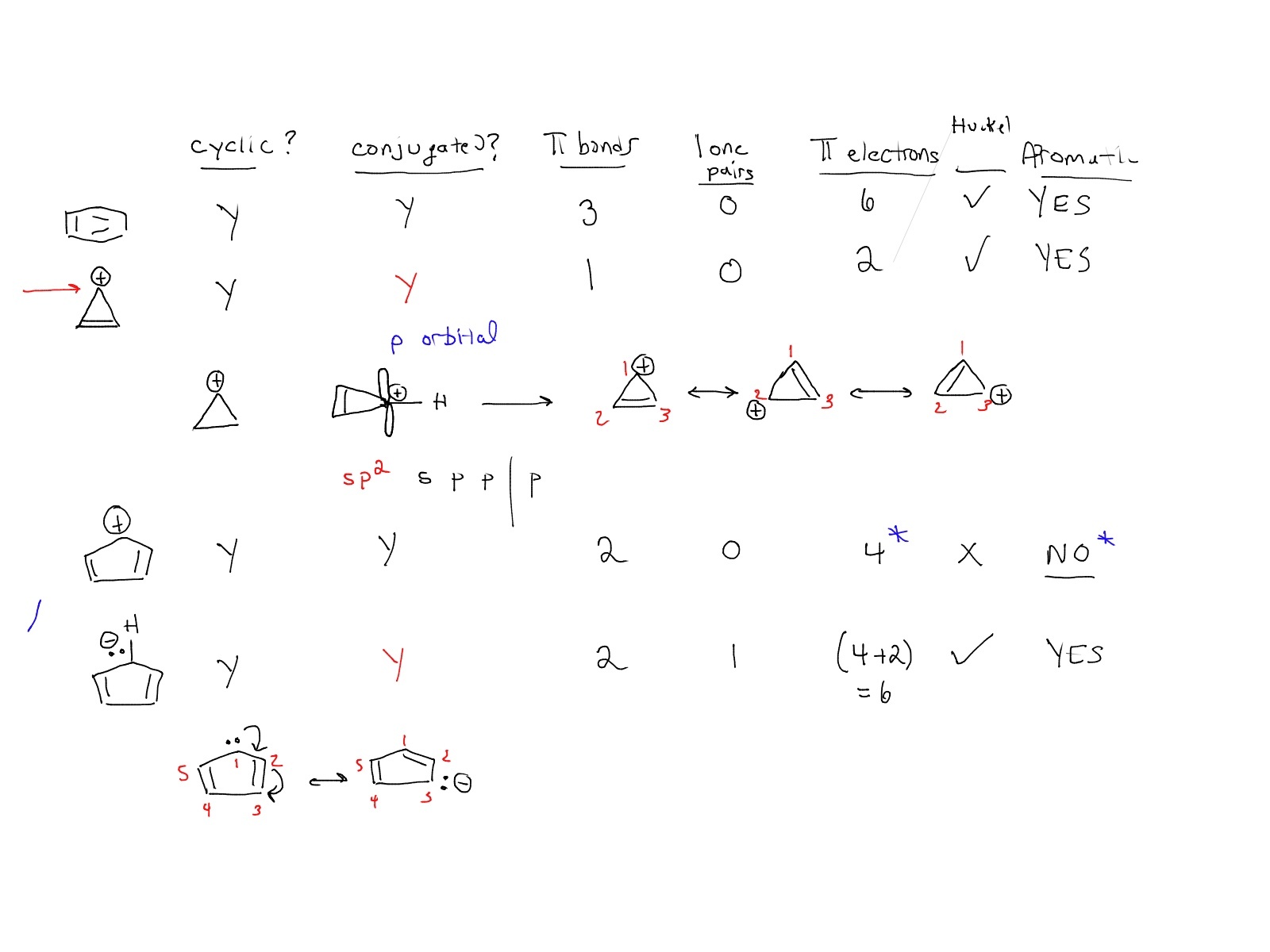 Substituent of the base compound is assigned number 1 and then the direct..