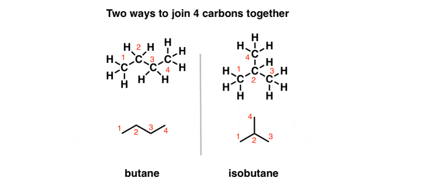 Don't Be Futyl, Learn The Butyls - Master Organic Chemistry