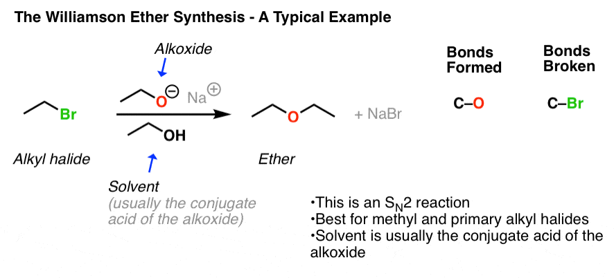 The Williamson Ether Synthesis Master Organic Chemistry