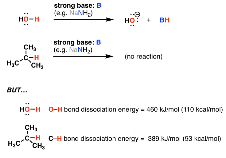 what-is-stronger-bond-o-h-or-c-h-o-h-easier-to-break-with-base-but-c-h-has-smaller-bond-dissociation-energy