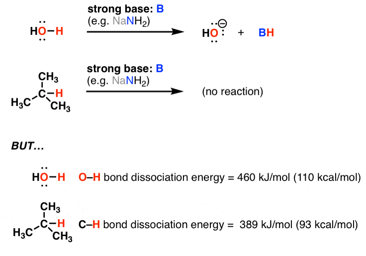 Bond Dissociation Energy Measures Homolytic Cleavage