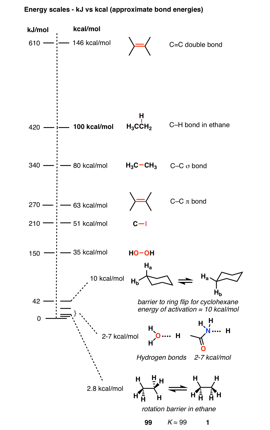 چرا-شیمیدان-ارگانیک-از-کیلوکالری-مقیاس انرژی-از-100 کیلوکالری مول تا 1 کیلو کالری استفاده می کنند.