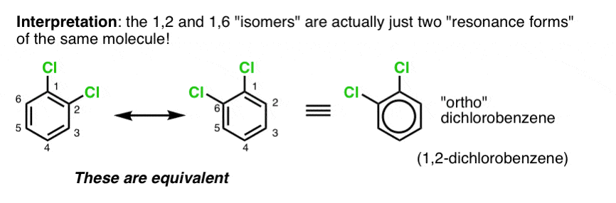 1 2 and 1 6 isomers of dichlorobenzene are actually resonance forms of same molecule not different molecules